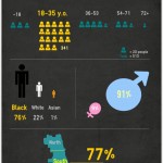 Infographic: Chicago Murder Rate