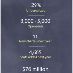 Chicago Charter Schools Stats