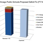 cps budget deficit plan